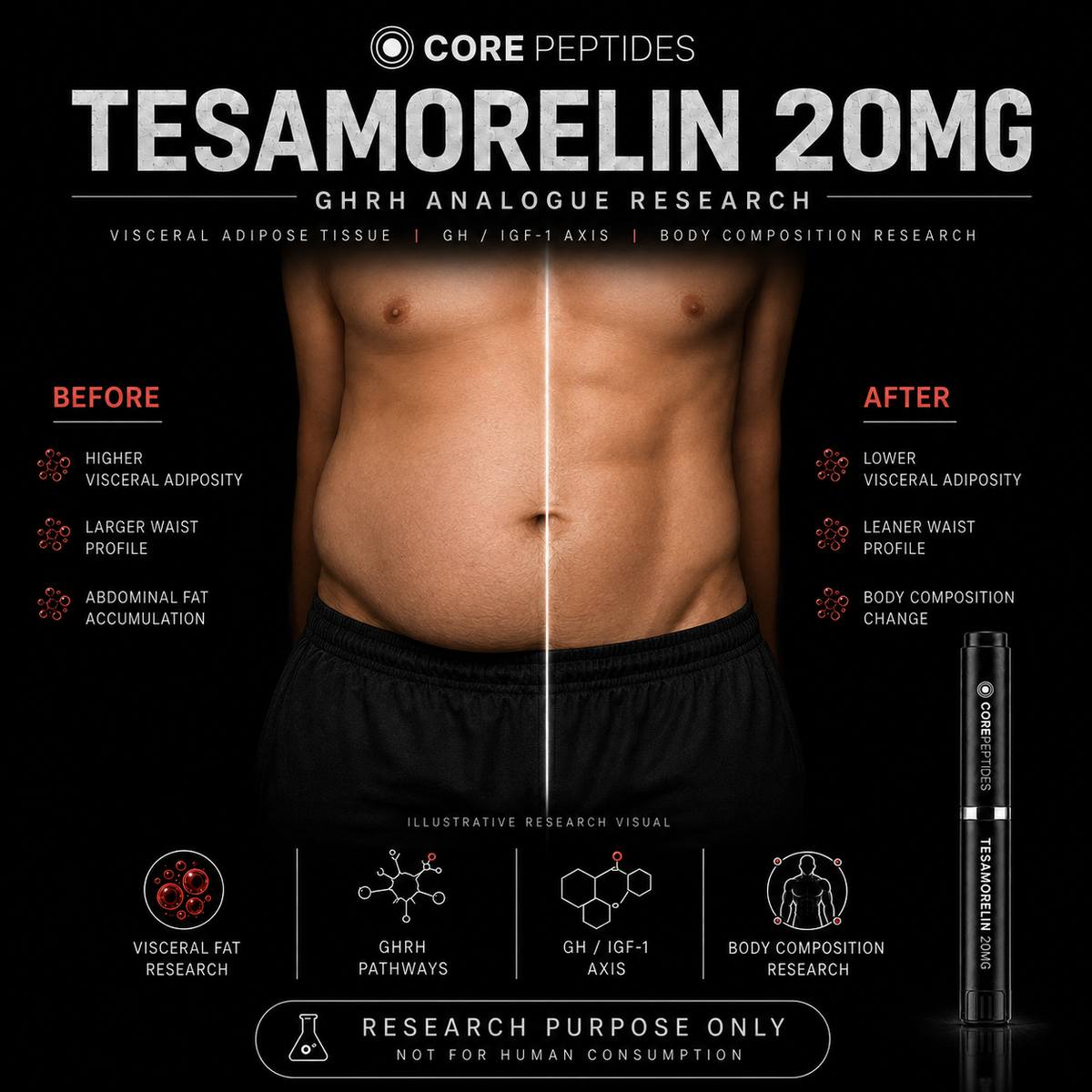 Core Peptides Tesamorelin 20mg body-composition research artwork