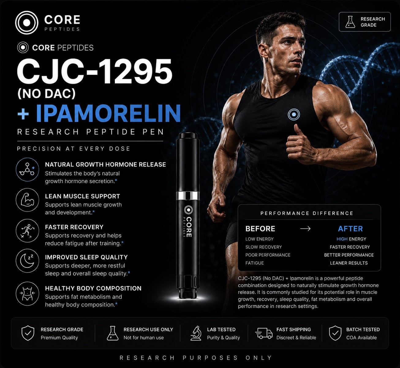 CJC-1295 (No DAC) + Ipamorelin — Research Peptide
