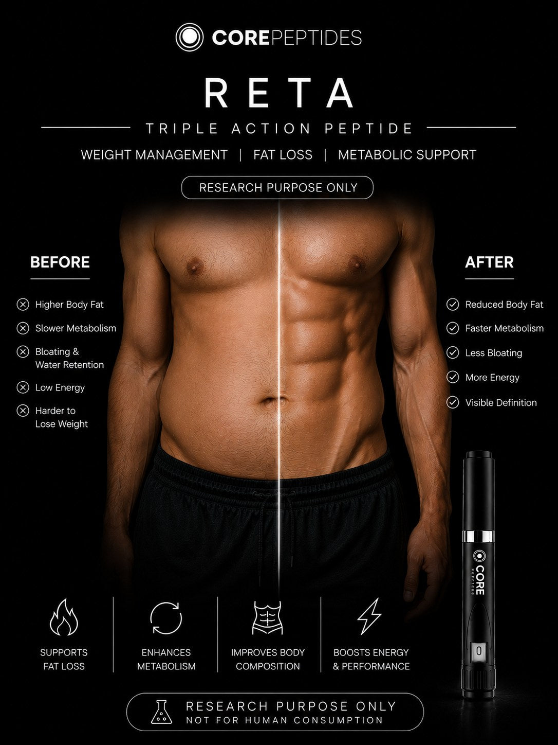 Retatrutide — Triple Action Peptide Results